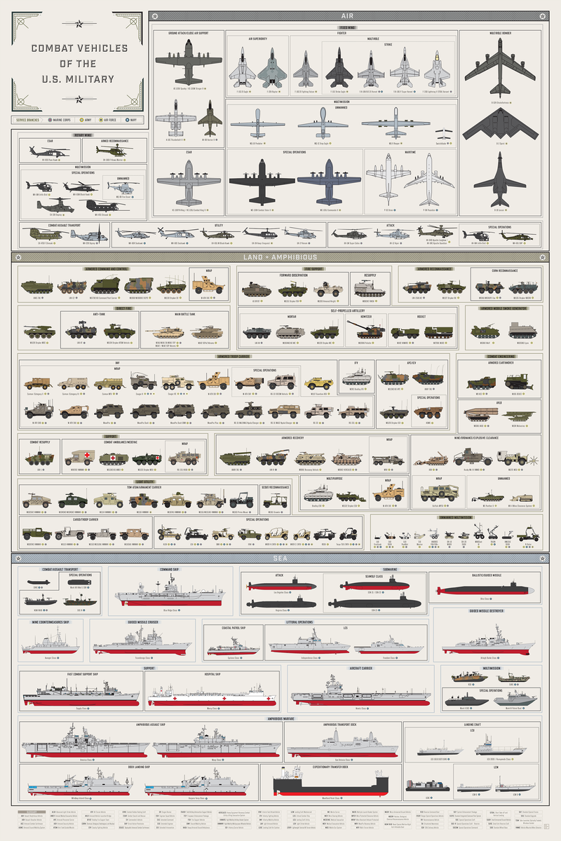 Illustration for article titled Here's Every Single American Combat Vehicle In One Huge Graphic